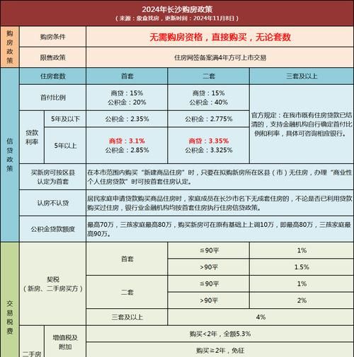 惠州博罗二手房商业贷款利率全解析 惠州博罗二手房商业贷款利率全解析