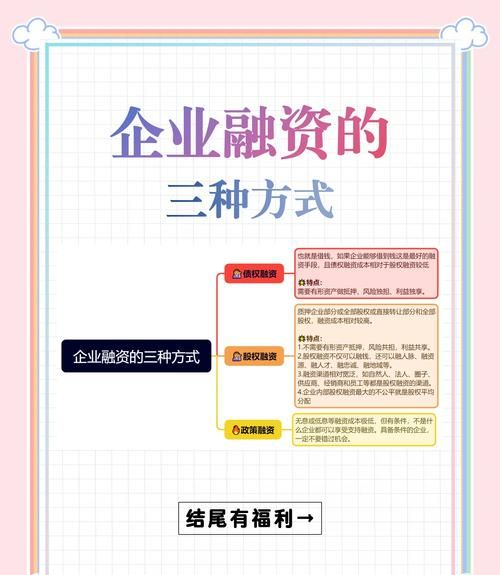 企业运营中融资贷款的多元类型解析 企业运营中融资贷款的多元类型解析