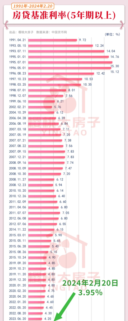 惠州二手房贷款利率走势及相关影响因素分析 惠州二手房贷款利率走势及相关影响因素分析