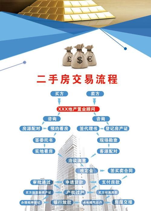 二手房中介如何助力加大企业信用贷款投放力度 二手房中介如何助力加大企业信用贷款投放力度