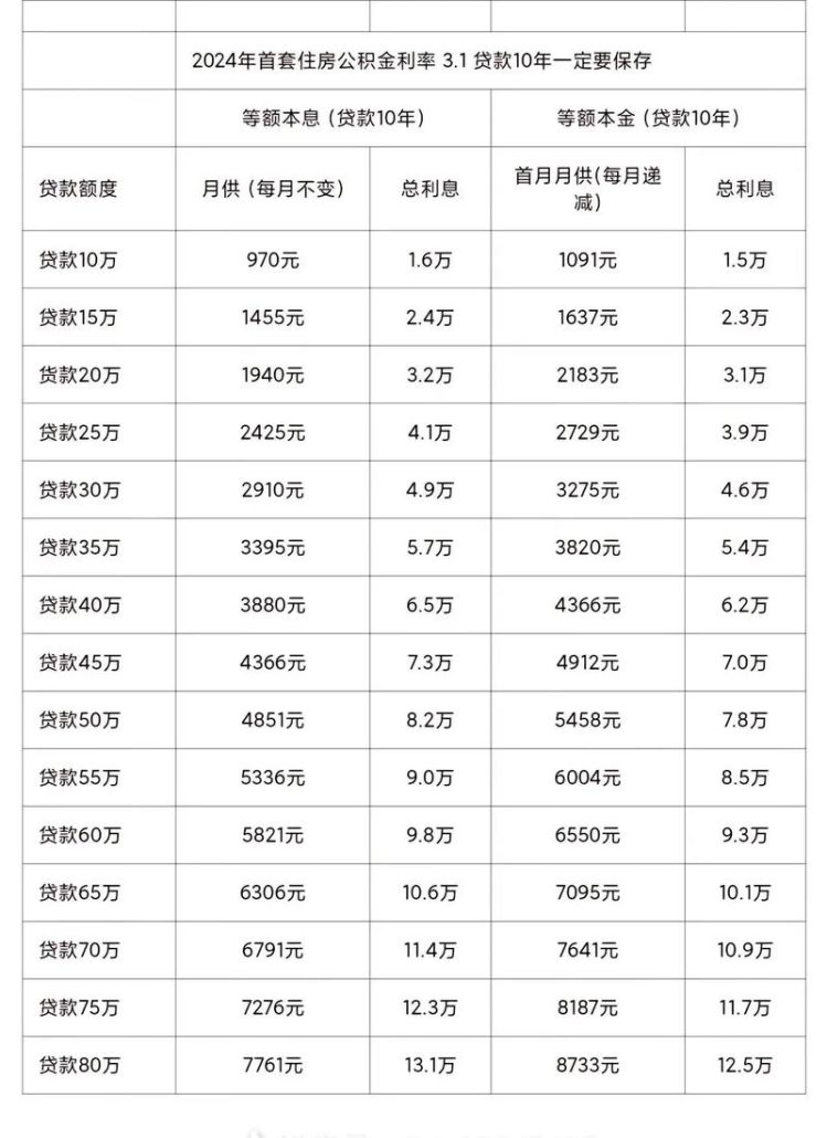 在惠州贷款100万的利息全解析 在惠州贷款100万的利息全解析