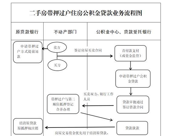 二手房交易中企业贷款办理抵押手续全流程解析 二手房交易中企业贷款办理抵押手续全流程解析