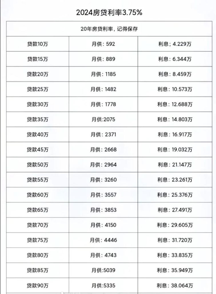 惠州店铺贷款利率表格图,全面解析与洞察 惠州店铺贷款利率表格图,全面解析与洞察