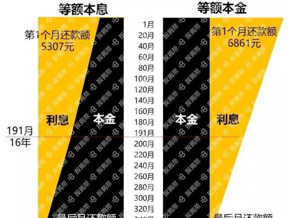 交行房产抵押贷款利息全解析 交行房产抵押贷款利息全解析