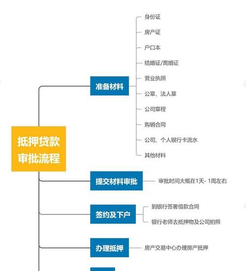 惠州贷款申请全攻略,时间表与详细流程 惠州贷款申请全攻略,时间表与详细流程