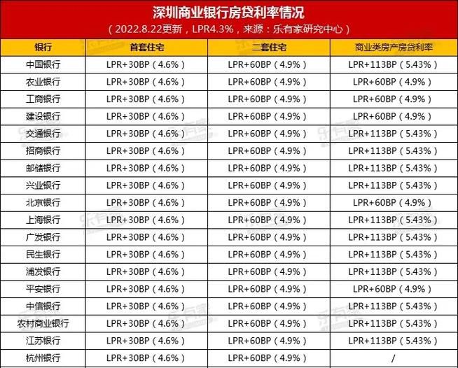 2022惠州商业贷款利率解析与影响 2022惠州商业贷款利率解析与影响