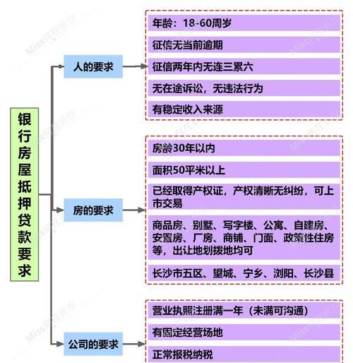 南昌市房产抵押贷款流程利率全解析 南昌市房产抵押贷款流程利率全解析