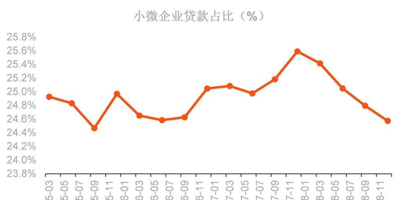 小企业抵押贷款中商品房抵押率的那些事儿 小企业抵押贷款中商品房抵押率的那些事儿
