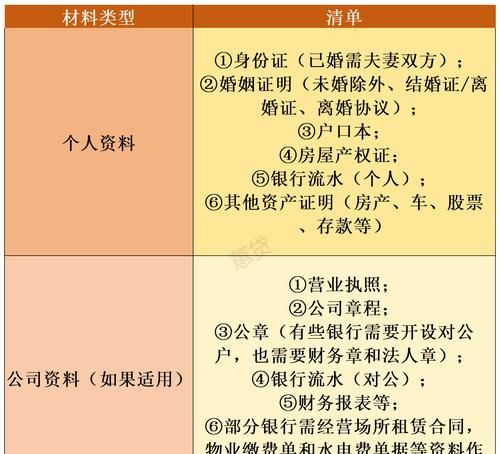 房产抵押都需要什么手续费 房产抵押都需要什么手续费
