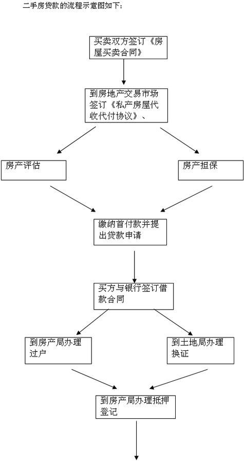 二手房交易中普通合伙企业银行抵押贷款的那些事儿 二手房交易中普通合伙企业银行抵押贷款的那些事儿