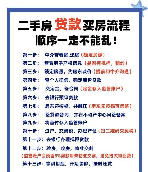 惠州二手房抵押贷款全攻略 惠州二手房抵押贷款全攻略