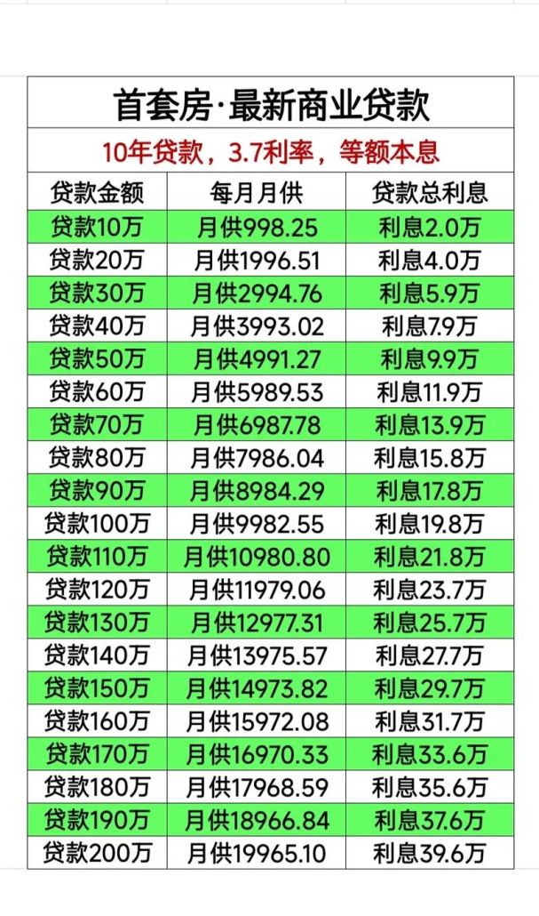 银行企业无抵押贷款利率多少钱?解析与比较 银行企业无抵押贷款利率多少钱?解析与比较