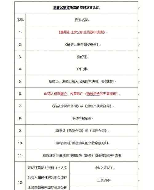 广州户籍在惠州贷款购房全解析 广州户籍在惠州贷款购房全解析