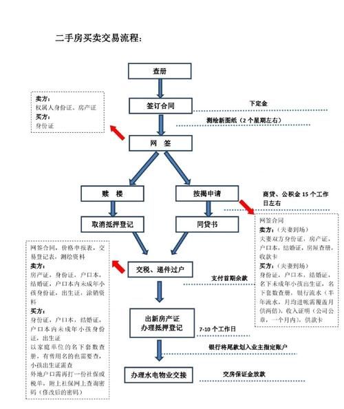 二手房交易中银行贷款与企业发展的关联探讨 二手房交易中银行贷款与企业发展的关联探讨