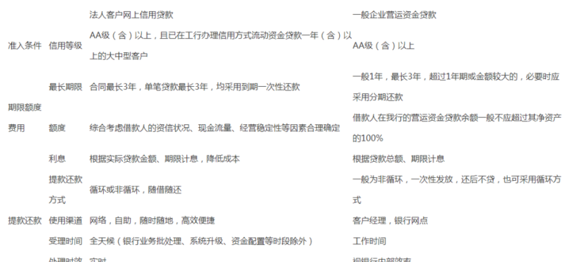 工商银行企业信用贷款条件全解析