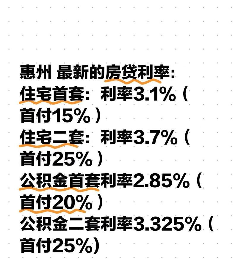 惠州新房各银行贷款利率全解析 惠州新房各银行贷款利率全解析