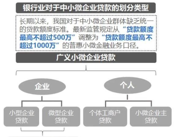 小微企业主挪用贷款,隐藏的风险信号及应对策略 小微企业主挪用贷款,隐藏的风险信号及应对策略