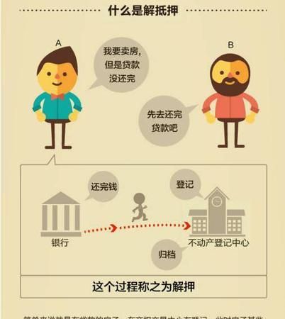 上海二手房解抵押全攻略 上海二手房解抵押全攻略