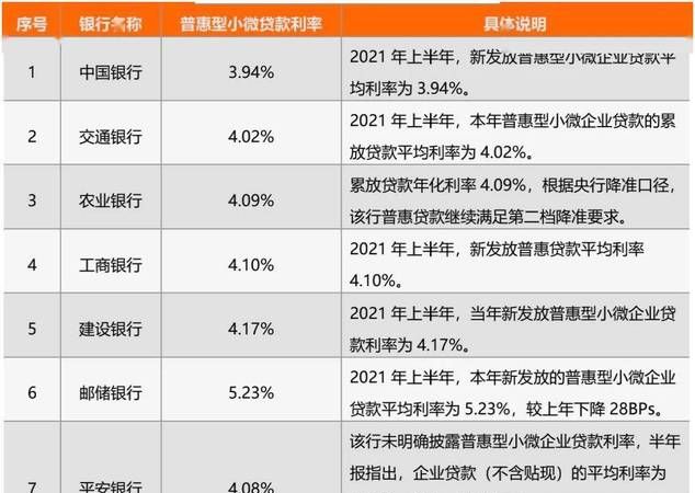 沈阳小微企业信用贷款利率全解析 沈阳小微企业信用贷款利率全解析