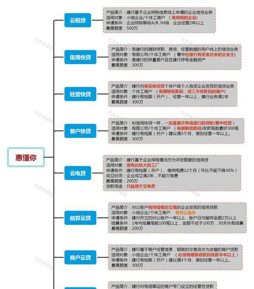 企业银行贷款关注指标全解析 企业银行贷款关注指标全解析