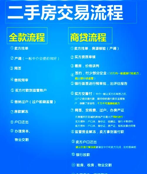 深圳企业融资贷款全攻略,二手房中介视角 深圳企业融资贷款全攻略,二手房中介视角