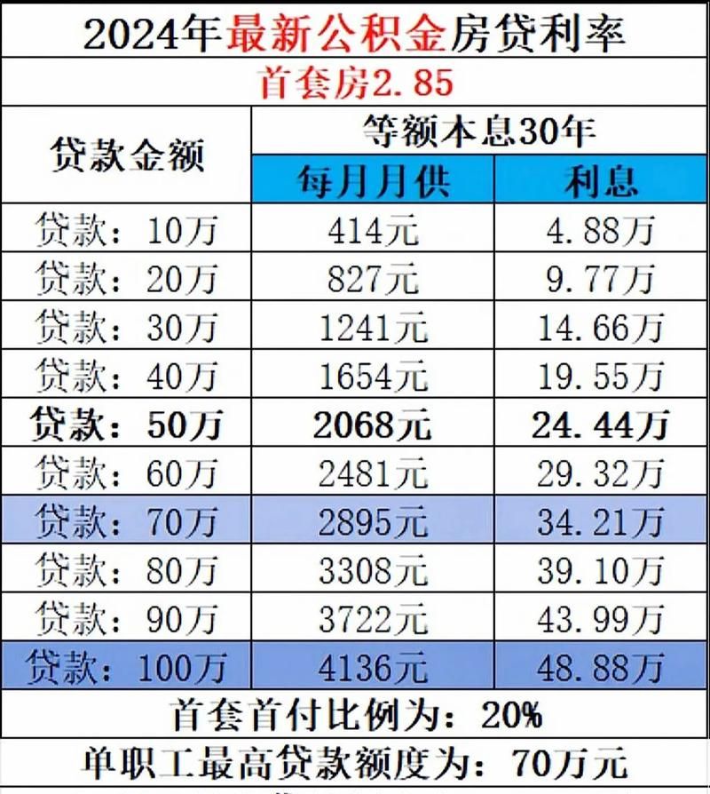 惠州市公积金住房贷款利率的深度解析与影响 惠州市公积金住房贷款利率的深度解析与影响