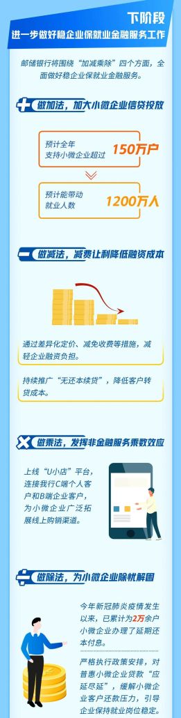 中小微企业银行贷款政策全解析 中小微企业银行贷款政策全解析