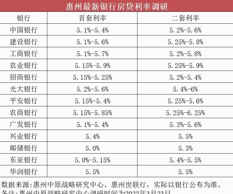 深圳贷款与回惠州贷款的深度比较及决策建议 深圳贷款与回惠州贷款的深度比较及决策建议