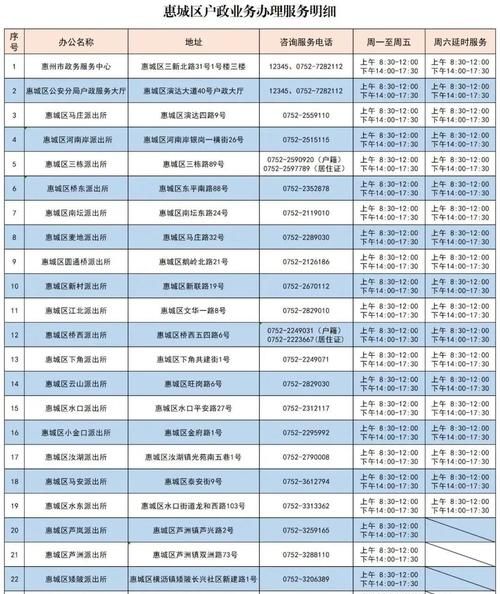 在惠州,身份证贷款的那些事儿 在惠州,身份证贷款的那些事儿