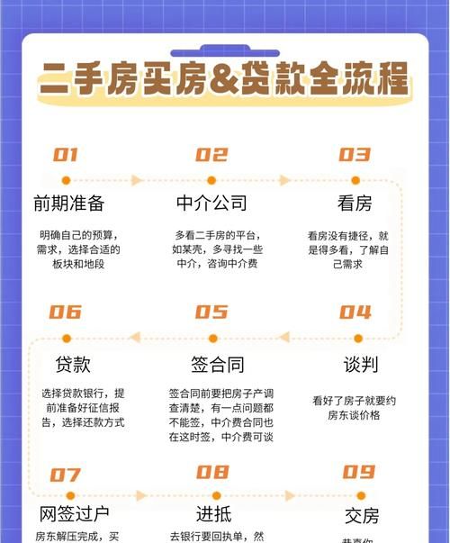 惠州二手房贷款全攻略,助你找到最合适的贷款公司 惠州二手房贷款全攻略,助你找到最合适的贷款公司