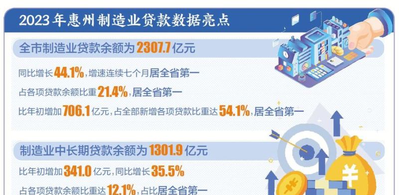 惠州企业贷款全攻略,详细步骤与实用技巧 惠州企业贷款全攻略,详细步骤与实用技巧