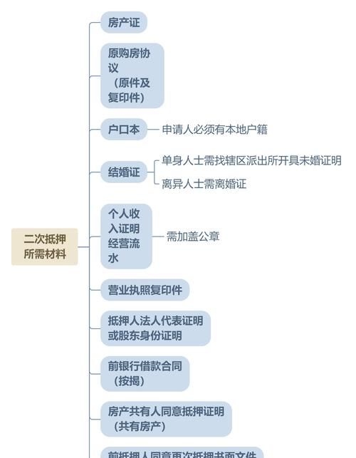 房产有查封可以做二次抵押贷款吗? 房产有查封可以做二次抵押贷款吗?
