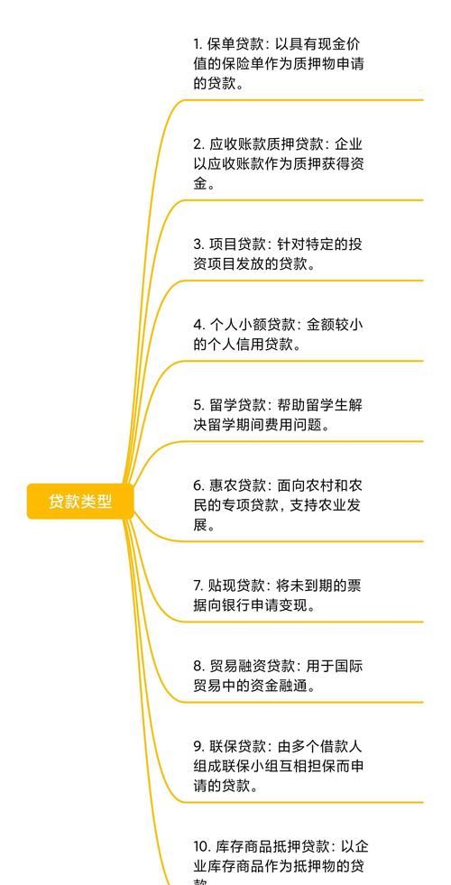 企业融资方式之银行贷款全解析 企业融资方式之银行贷款全解析