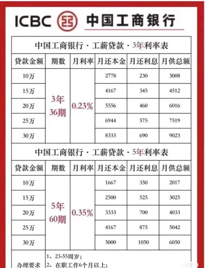 惠州二手房交易中四大行贷款利率解析 惠州二手房交易中四大行贷款利率解析