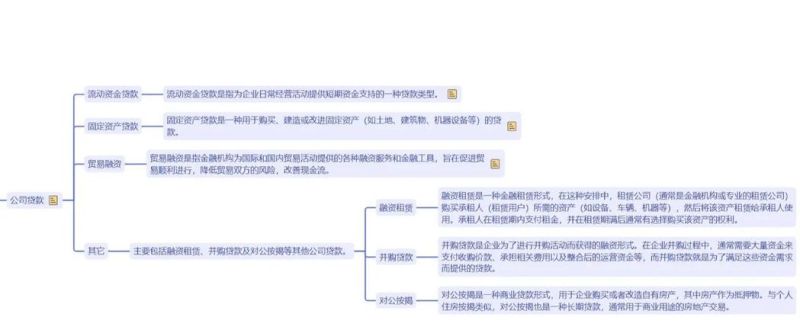 社会信任影响中小企业银行贷款的深度剖析 社会信任影响中小企业银行贷款的深度剖析