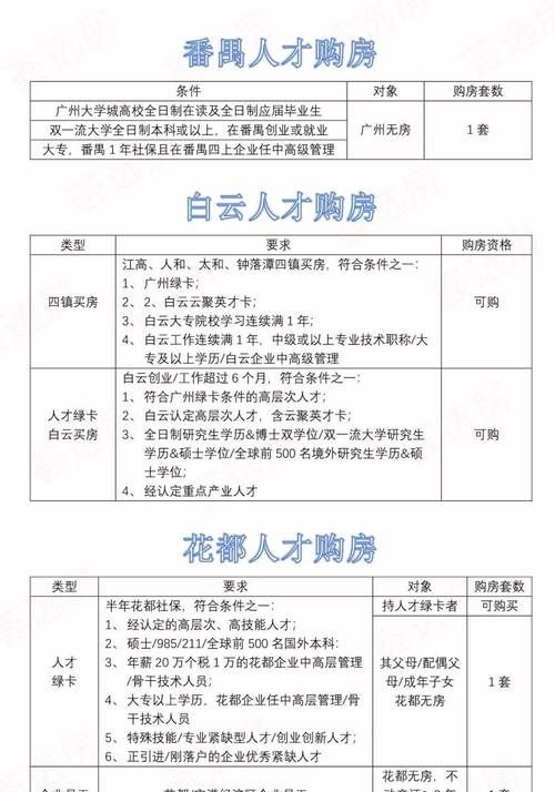 外地人在惠州买房贷款全攻略 外地人在惠州买房贷款全攻略