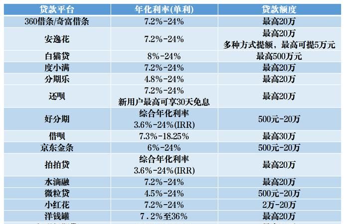 企业贷款资金需求情况全解析 企业贷款资金需求情况全解析