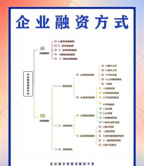 上海科技型企业贷款融资的多样模式 上海科技型企业贷款融资的多样模式
