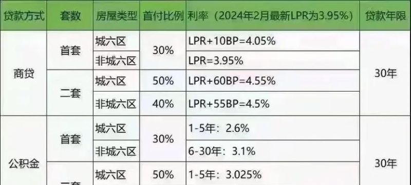 北京房产抵押贷款利率哪家强?专业中介为您深度剖析 北京房产抵押贷款利率哪家强?专业中介为您深度剖析