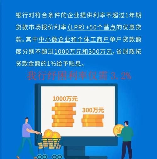 纾困资金贷款到期后企业面临的挑战与应对策略 纾困资金贷款到期后企业面临的挑战与应对策略