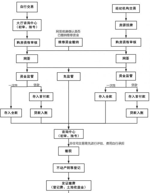 二手房交易中涉农企业贷款风险及应对策略 二手房交易中涉农企业贷款风险及应对策略