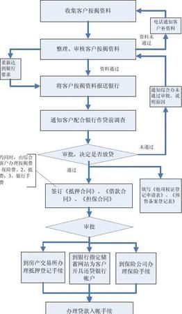 企业银行贷款审批流程解析 企业银行贷款审批流程解析
