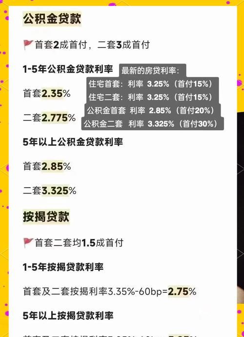 惠州二手房贷款利率为何居高不下?深度解析背后原因 惠州二手房贷款利率为何居高不下?深度解析背后原因