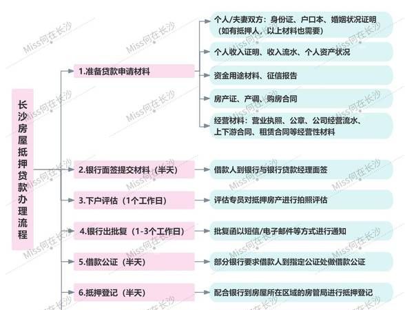 房产抵押贷款审批时间大揭秘 房产抵押贷款审批时间大揭秘