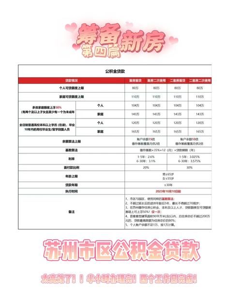 惠州公积金贷款全攻略 惠州公积金贷款全攻略