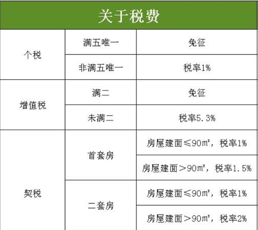 四川房产抵押贷款利率大揭秘! 四川房产抵押贷款利率大揭秘!