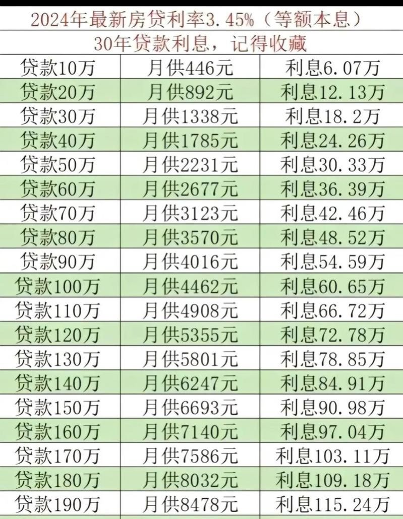 惠州贷款100万月供多少?详细解析与影响因素探讨 惠州贷款100万月供多少?详细解析与影响因素探讨