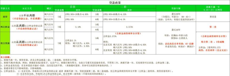 二手房交易中银行贷款对企业报表的要求 二手房交易中银行贷款对企业报表的要求