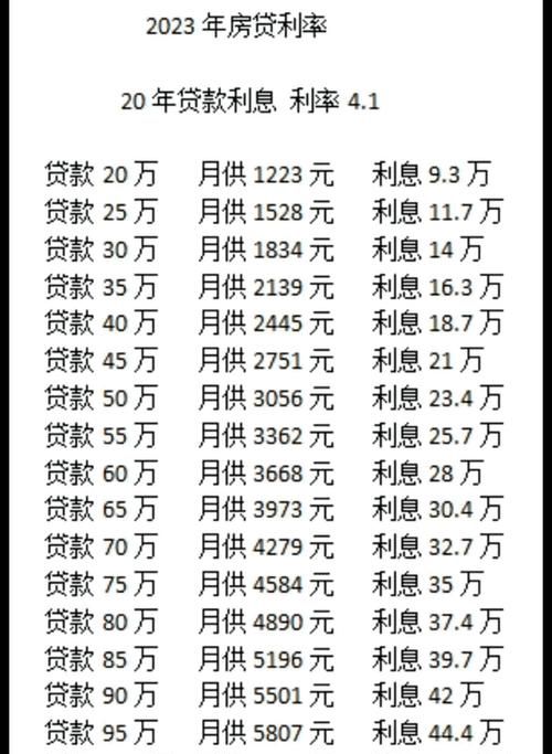 房产抵押货款利息是多少 房产抵押货款利息是多少