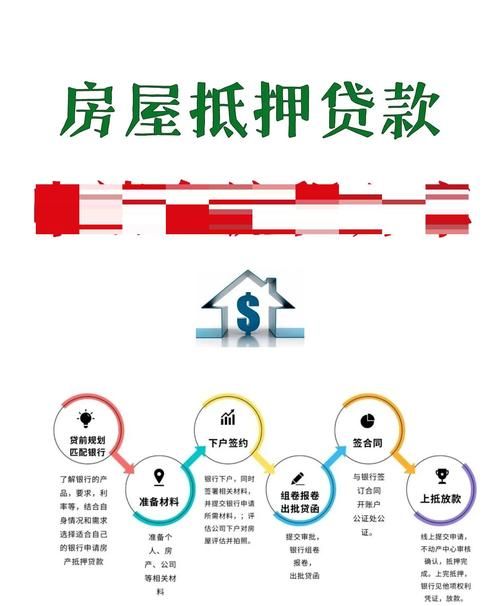 惠州按揭房子抵押贷款全流程解析 惠州按揭房子抵押贷款全流程解析
